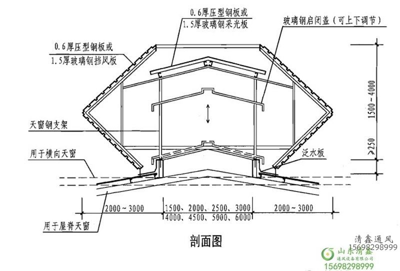 自然通風天窗 氣樓(圖1)