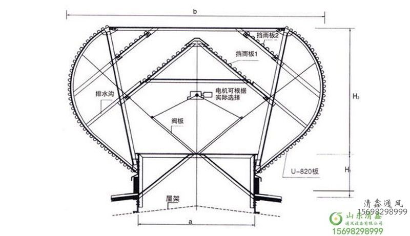 自然通風天窗 氣樓(圖2)